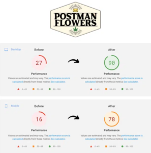 speed-optimization-postmanflowers-riised